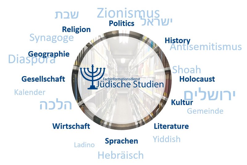 Word Cloud mehrsprachig